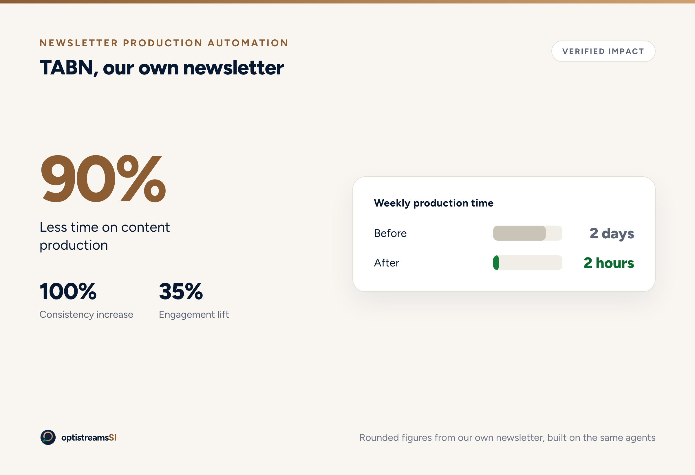Newsletter Automation Preview