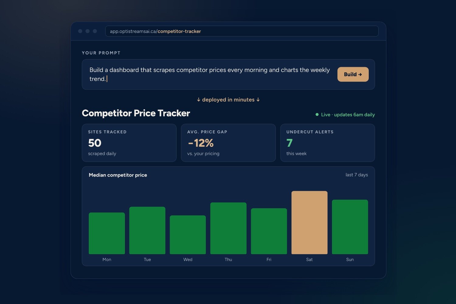 The OptistreamsAI app: one prompt builds a live competitor-price dashboard