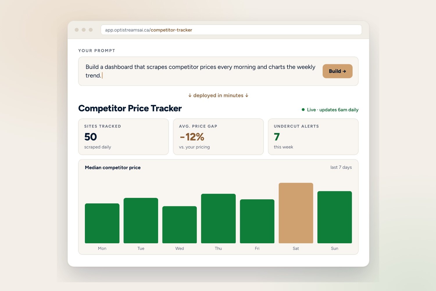 The OptistreamsAI app: one prompt builds a live competitor-price dashboard