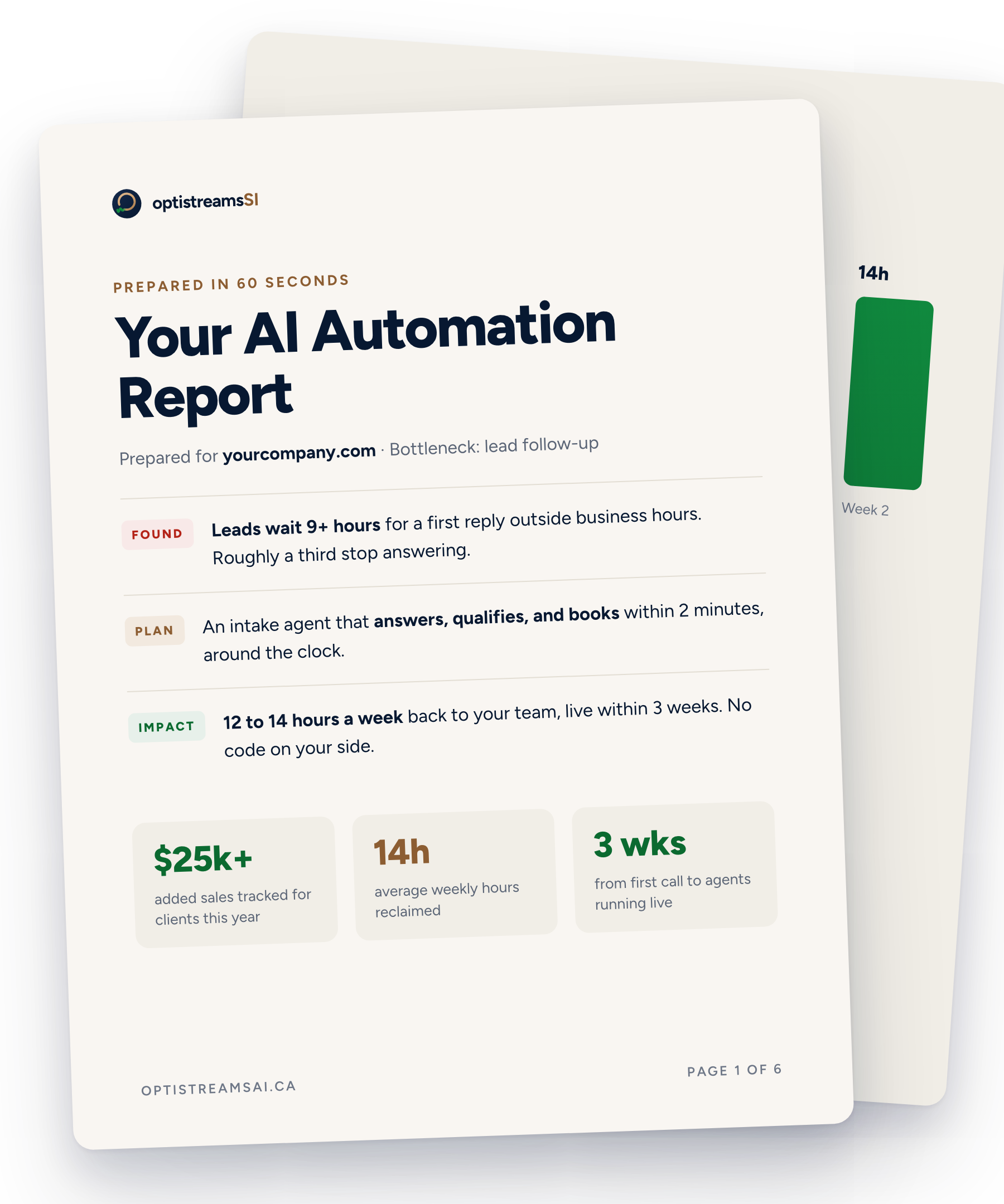 Sample pages of the OptistreamsAI automation report