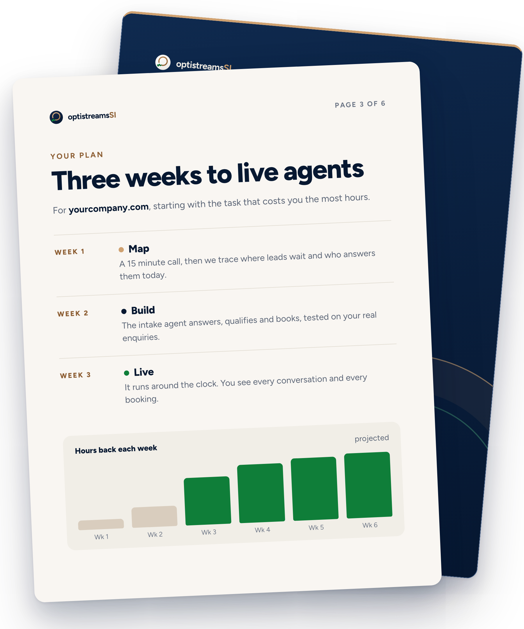 A sample plan page from the AI Automation Report: three weeks to live agents