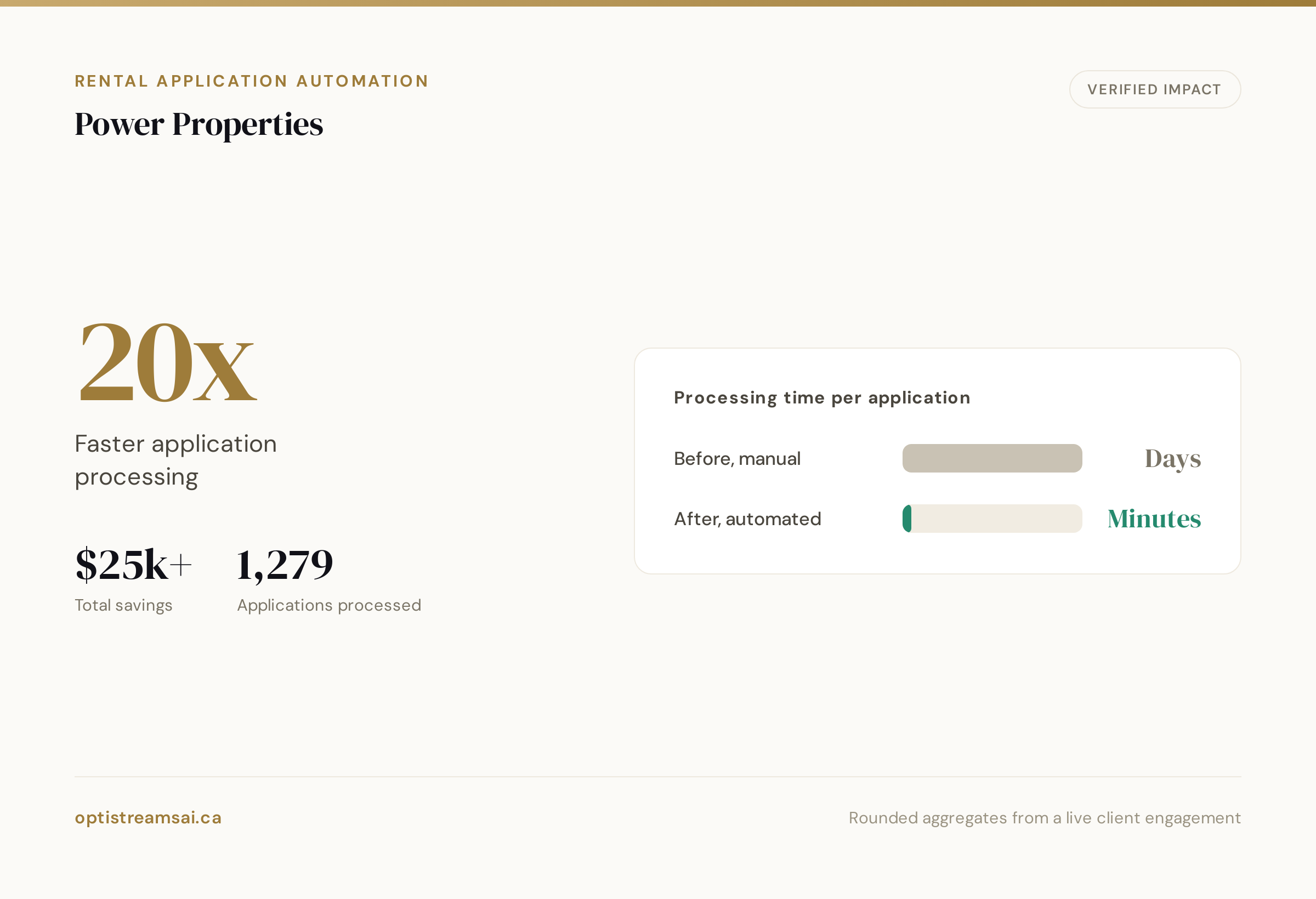 Dashboard Preview